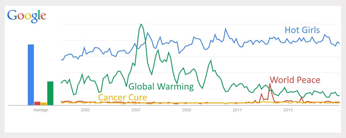 Hot Girls Search Trend