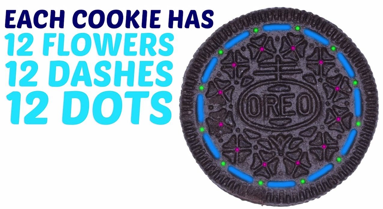 Oreos Cookie Design