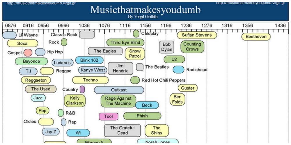 radiohead smart people