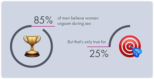 Sex Toys 2 - Women Orgasm True or False