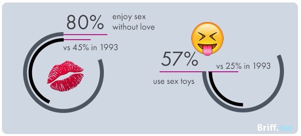 Sex Toys 6 - Women Sex Without Love